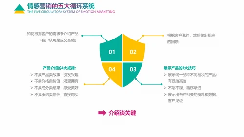 企业培训情感营销销售技巧教学PPT课件