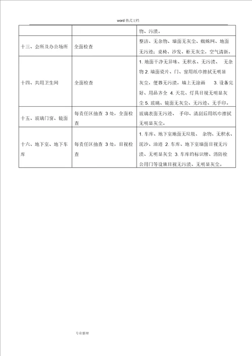 保洁绿化养护管理方案