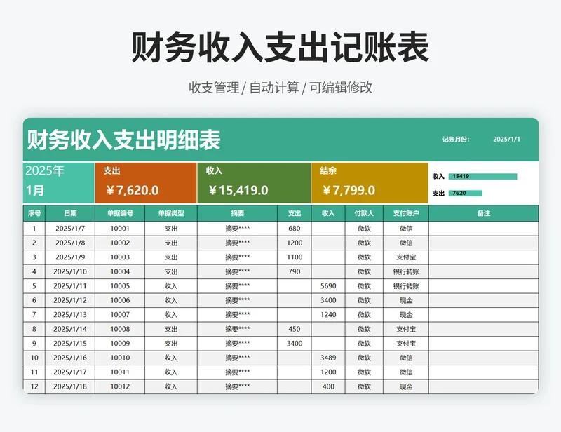 财务收入支出明细表(自动计算)