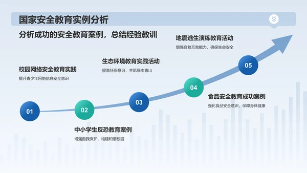 蓝色渐变风国家安全教育日PPT模板