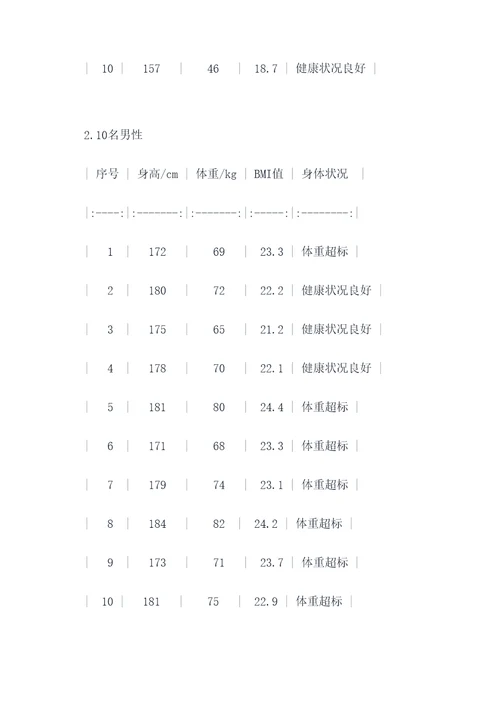 测体质指数的实验报告