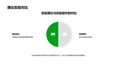 理学实验教学法PPT模板