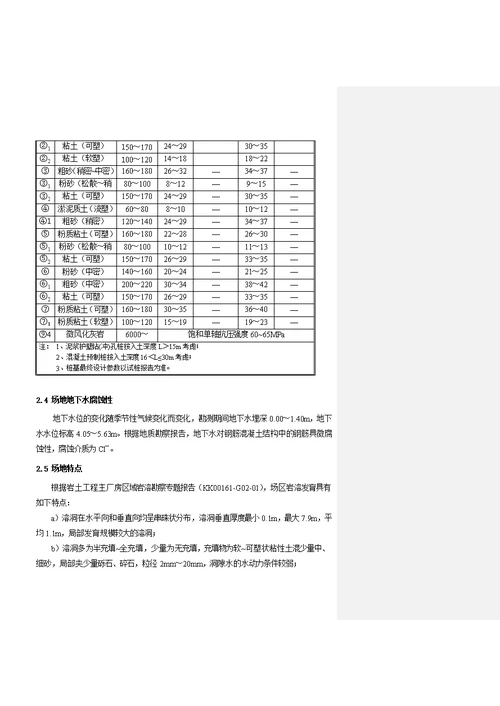 桩基工程技术规范书