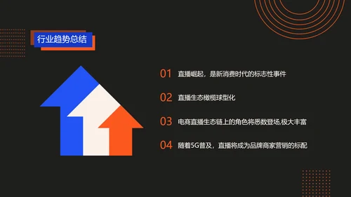 科技渐变风红色蓝色黑色商务电商直播行业发展分析