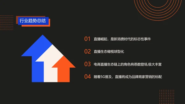 科技渐变风红色蓝色黑色商务电商直播行业发展分析