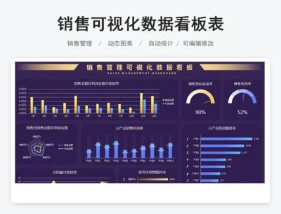 销售可视化数据看板表