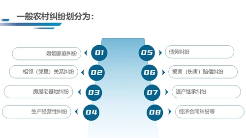 深蓝色简约几何形状群众矛盾调解科普PPT模板人民调解