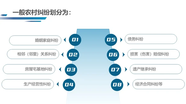 深蓝色简约几何形状群众矛盾调解科普PPT模板人民调解