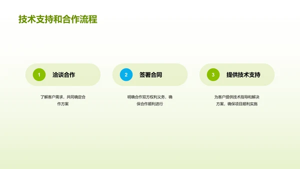 绿色商务现代科技助力农业研究报告PPT模板