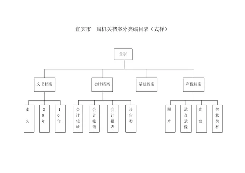 档案管理网络图