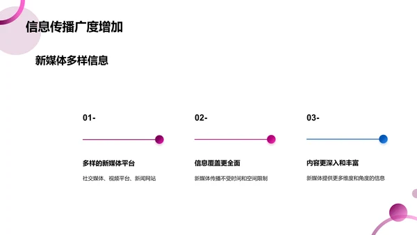 新媒体时代的信息传播