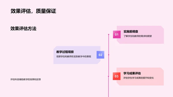 提升教学效能策略PPT模板