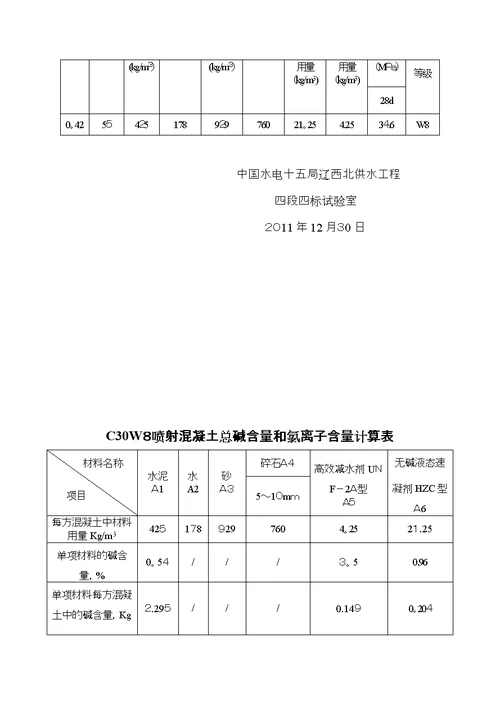 C30喷射混凝土配合比施工试拌报告328