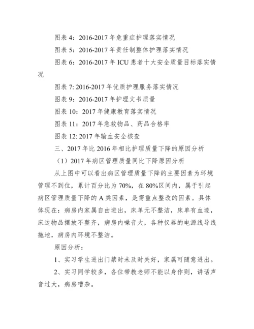 2020年护理_质量汇总分析持续改进报告.docx