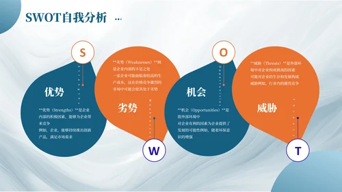 SWOT分析PPT模板