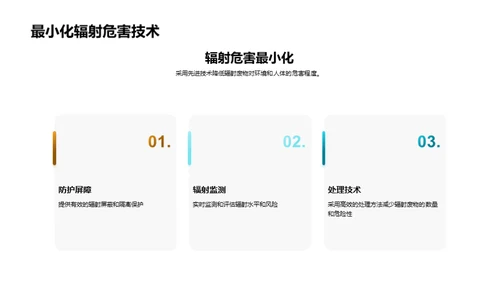 放射废物精准治理