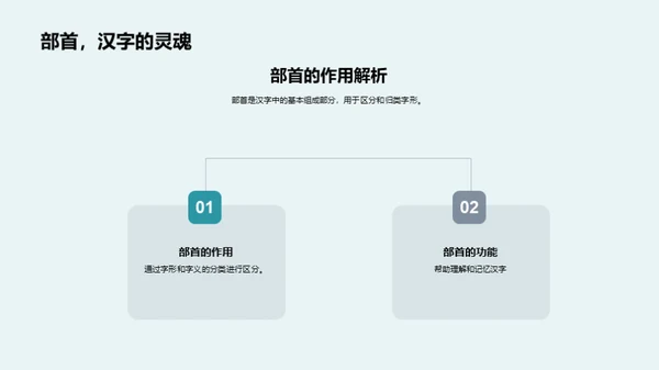 探秘汉字之旅