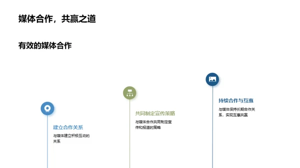 媒体助力企业文化