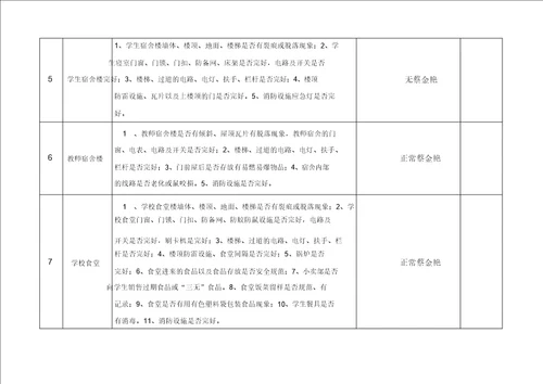 校园安全及校园周边安全隐患排查表格