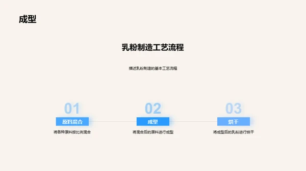 乳粉品质保障全解析
