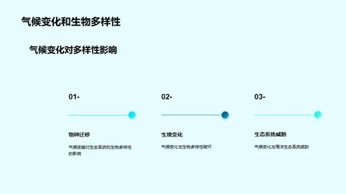 生物多样性的保护与可持续发展