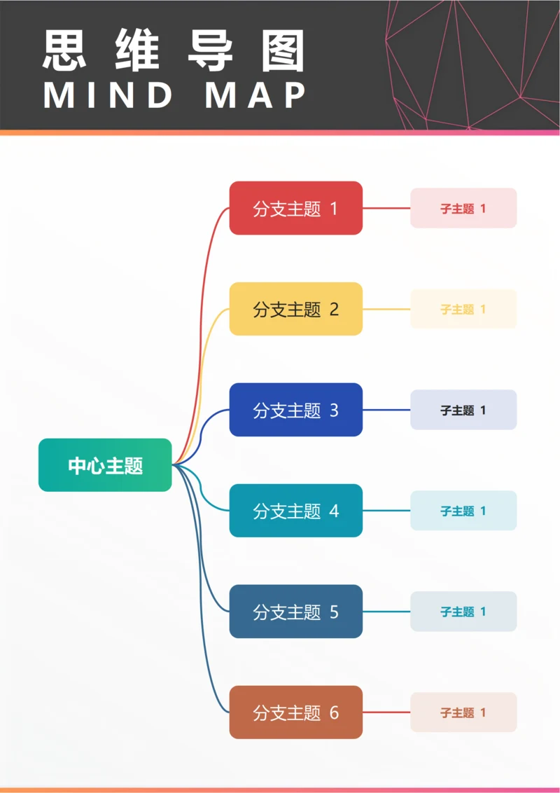 思维导图(总结陈述向右逻辑图六)