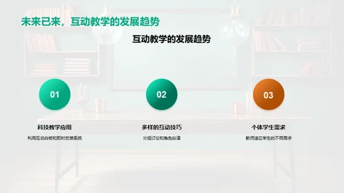 互动教学的实践与挑战