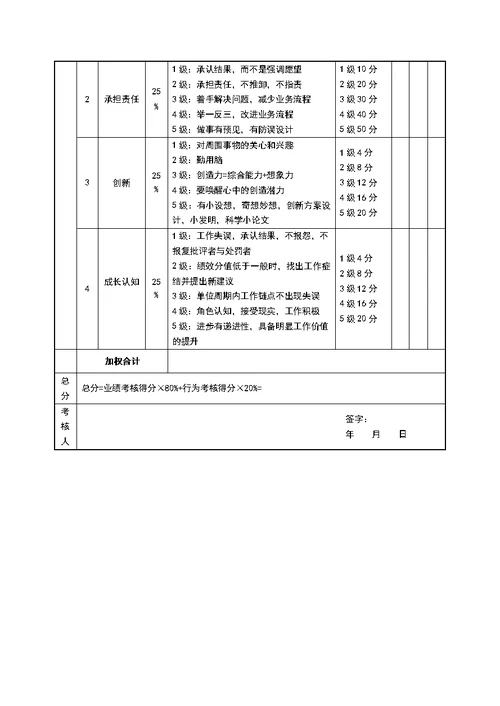 生产型企业绩效考核样表[60页]