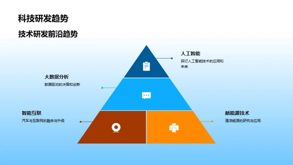 汽车科技之巅