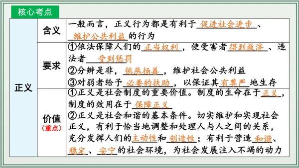 《讲·记·练高效复习》 第四单元 崇尚法治精神 八年级道德与法治下册 课件(共25张PPT)