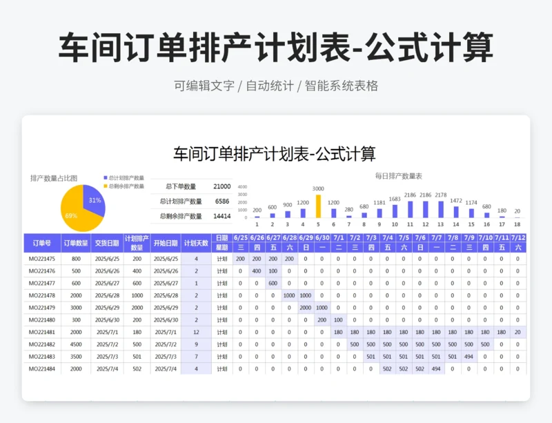 车间订单排产计划表-公式计算