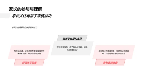 舞蹈表演教学PPT模板