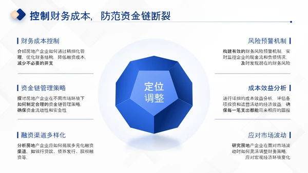 深蓝色商务风房地产企业介绍PPT