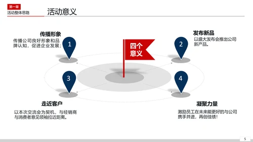 活动组织策划方案PPT模板
