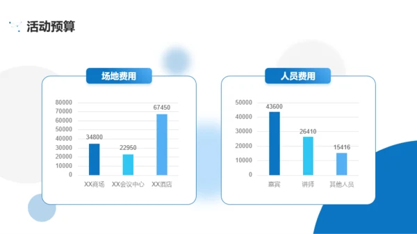 蓝色商务企业品牌推广活动策划PPT模板