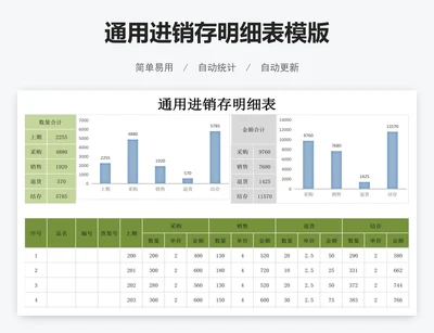 通用进销存明细表模版