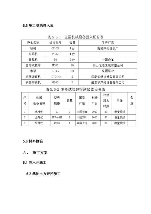 香悦云庭”商住楼项目基坑土石方、降水及护壁工程施工组织设计
