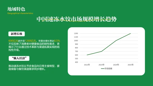 绿色中国美食饺子文化介绍PPT模板