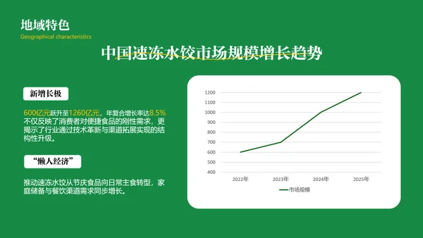 绿色中国美食饺子文化介绍PPT模板