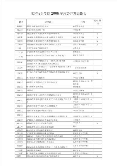 江苏牧医学院度公开发表设计方案