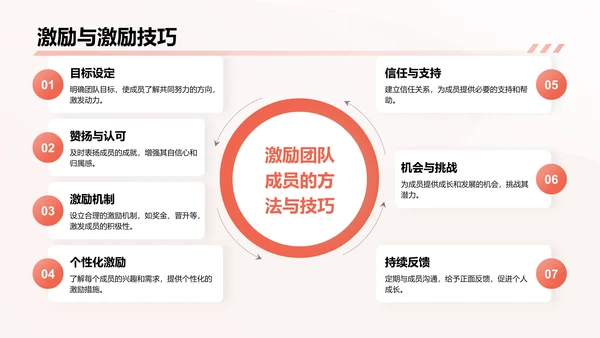 红色简约风通用行业员工商务培训PPT模板