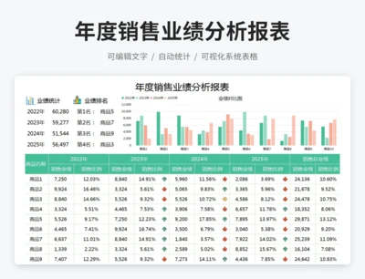 年度销售业绩分析报表