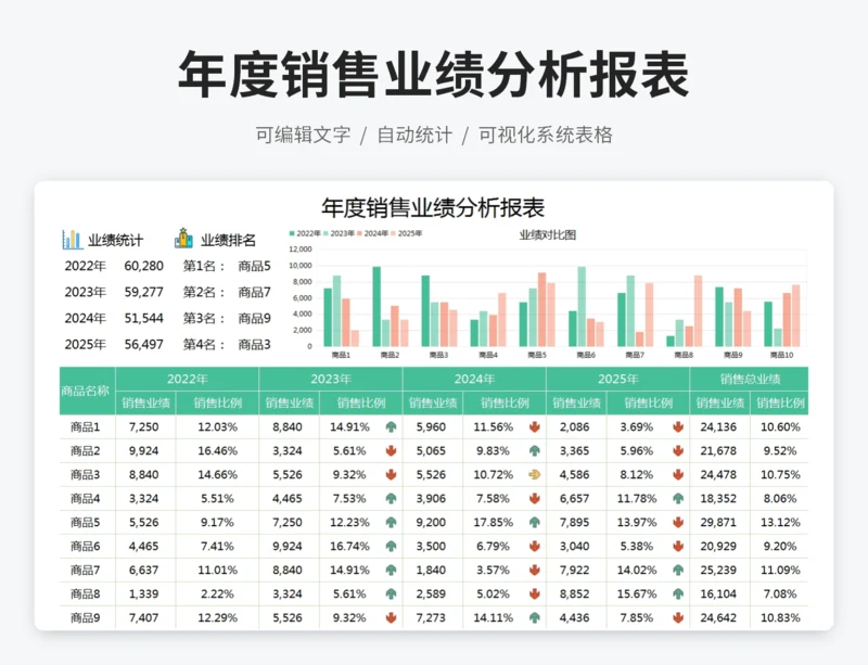 年度销售业绩分析报表