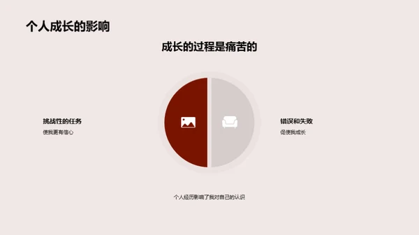 深度课程体验
