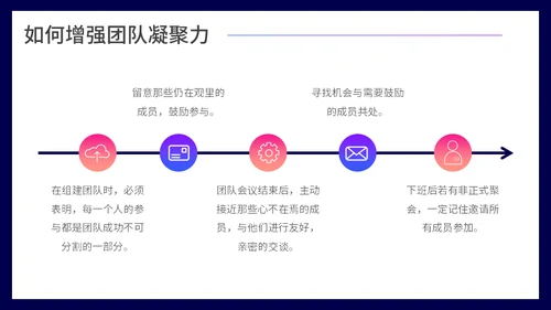 团队凝聚力团队精神培训通用PPT模板