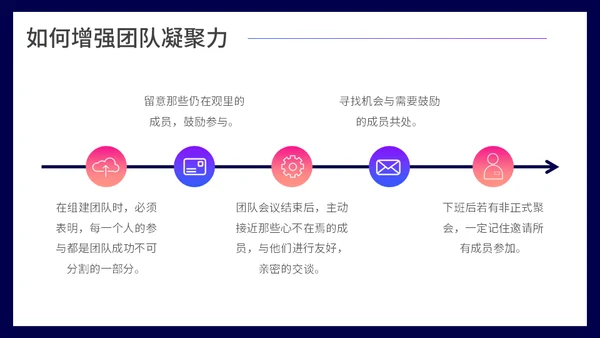 团队凝聚力团队精神培训通用PPT模板