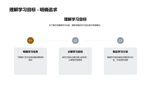 初一学习策略PPT模板