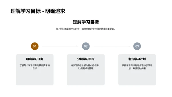 初一学习策略PPT模板