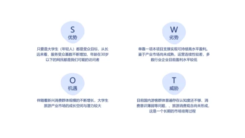 蓝色简约大学生创业计划书PPT模板