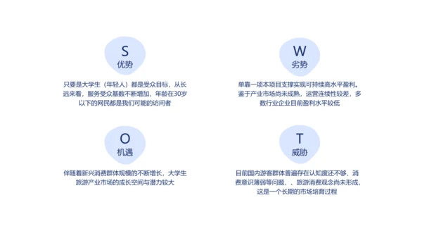 蓝色简约大学生创业计划书PPT模板
